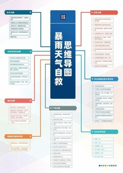 天灾来临4攻略,应对自然灾害的全面指南