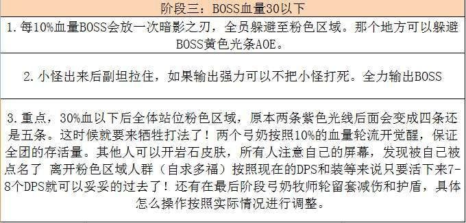 伊狄恩废墟攻略,有没有强大的网友知道万王之王3D公会副本依迪恩废墟冒险攻略。今晚打本希望能熟悉一下