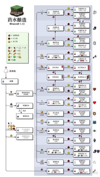 我的世界精灵盒子模拟城市mod怎么用