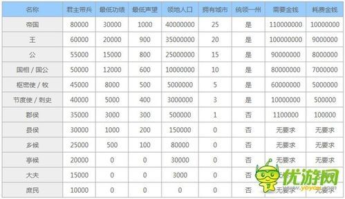 成长城堡攻略,华夏宏图攻略玩法汇总大全 华夏宏图怎么玩人