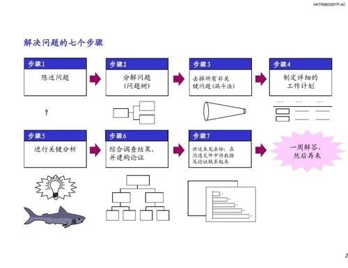 buildabridge攻略,探索解决问题的策略与艺术