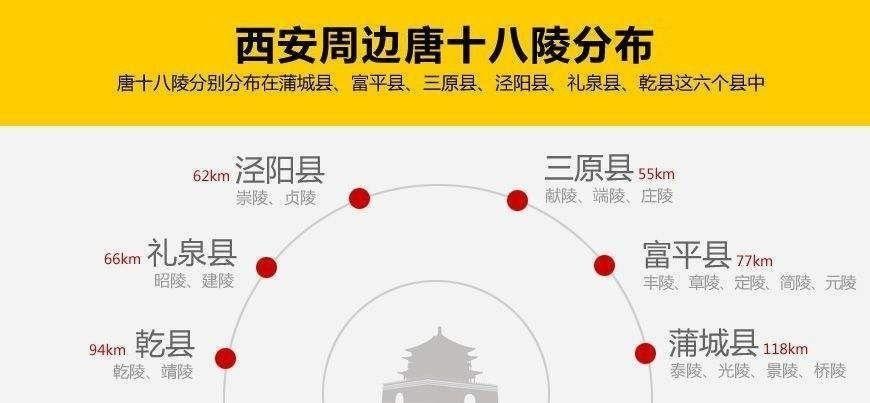 梦幻西游 大唐地图