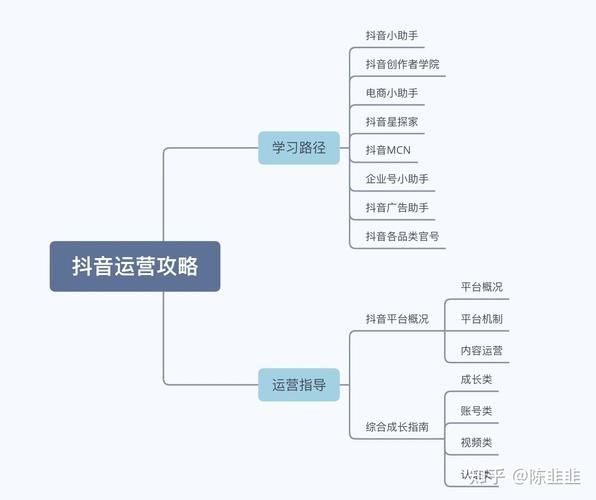 抖音攻略,抖音运营有啥技巧？