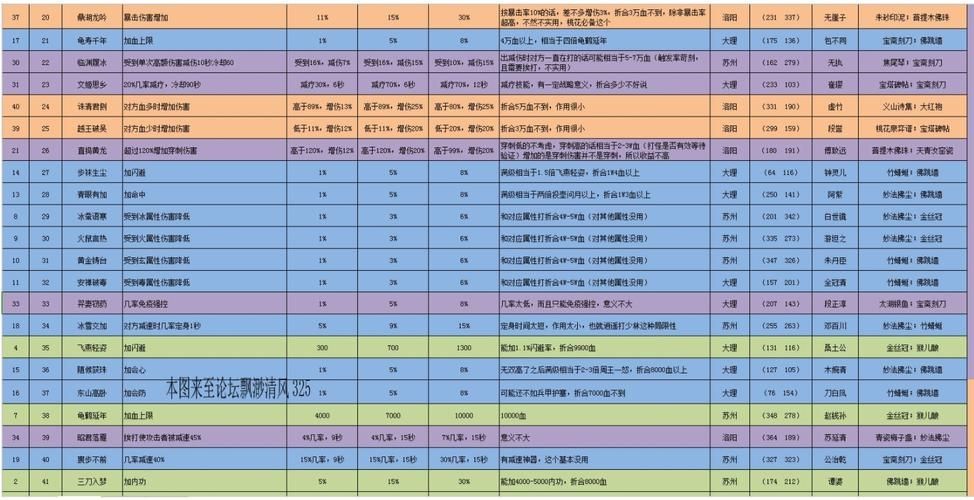 天龙八部3D攻略：从入门到精通的完美指南