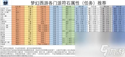 梦幻西游39法系