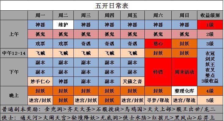 梦幻西游打造列表