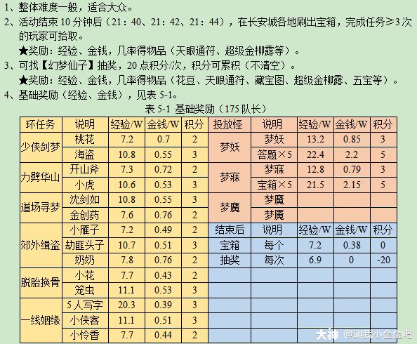 梦幻西游打造列表