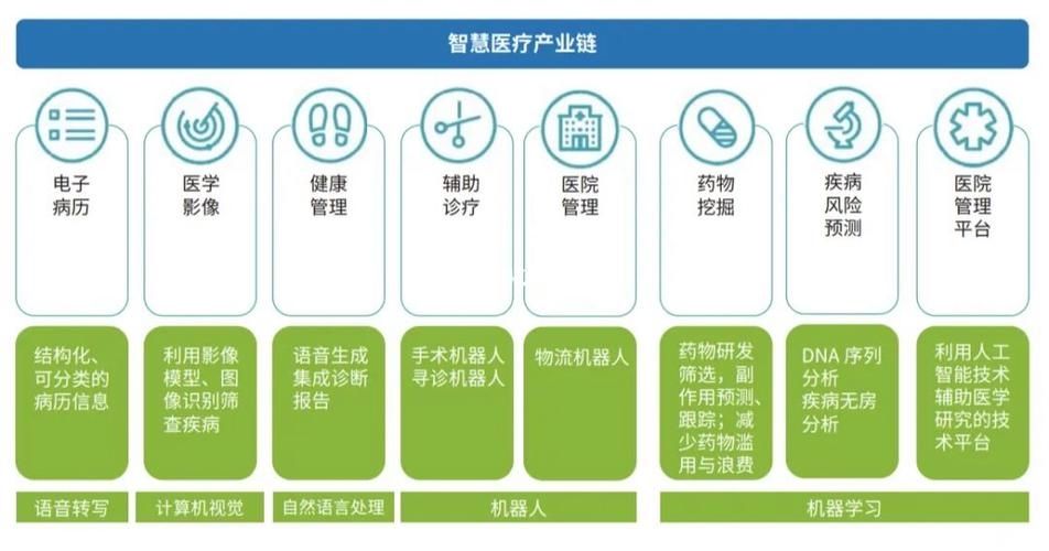 创新科技改变未来：探索AI在医疗领域的应用