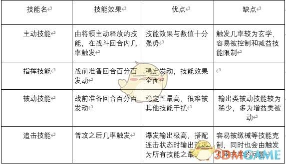 一统霸业官方版攻略如何称霸全服