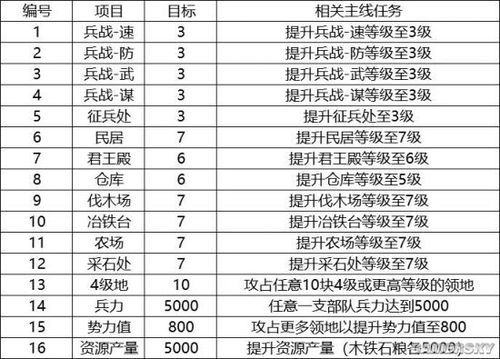 三国Blade游戏攻略如何快速提升实力