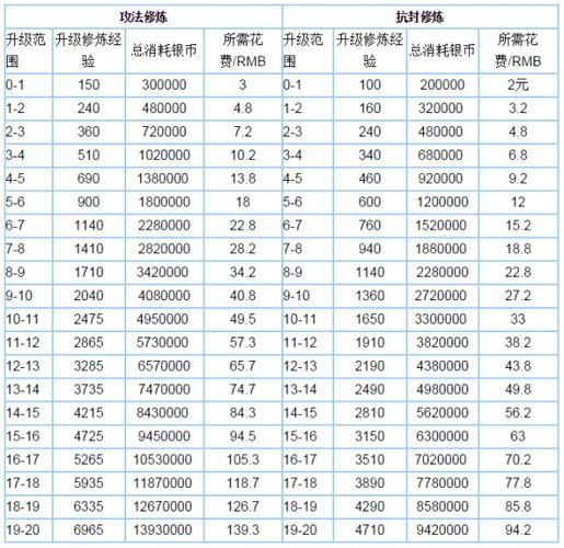 梦幻西游收费明细