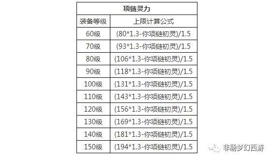 梦幻西游熔炼攻略