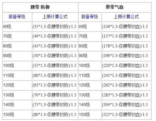 梦幻西游熔炼攻略