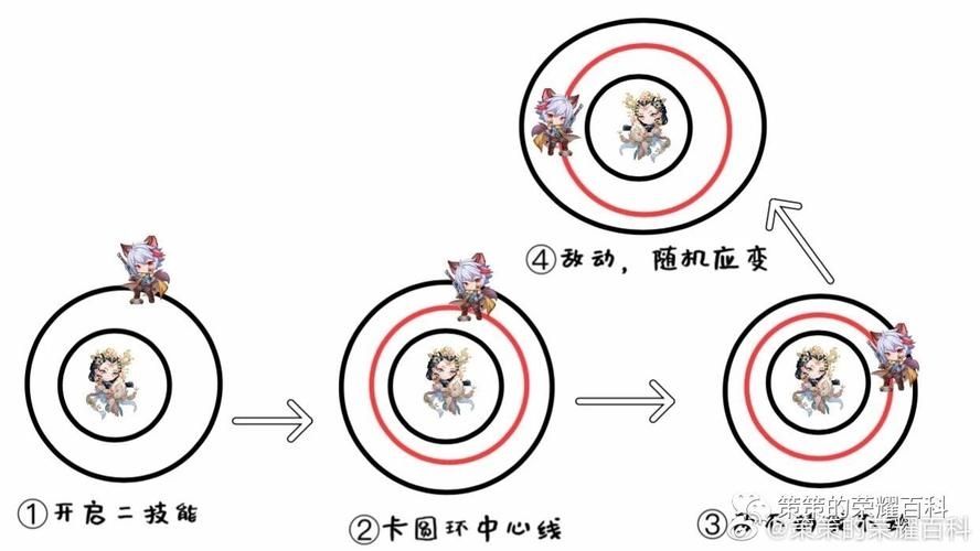 梦幻西游卡环技巧