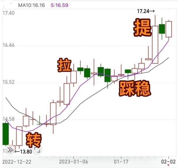 Sid Story转盘如何最大化你的收益