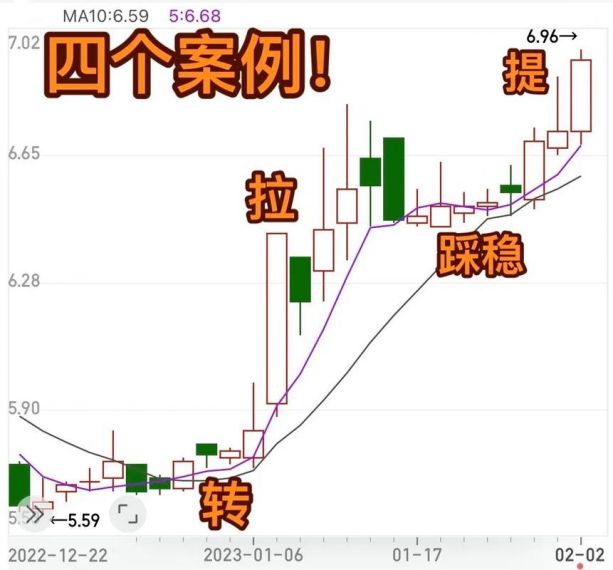 Sid Story转盘如何最大化你的收益