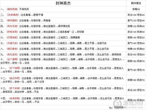 万古封神游戏攻略如何成为顶尖玩家