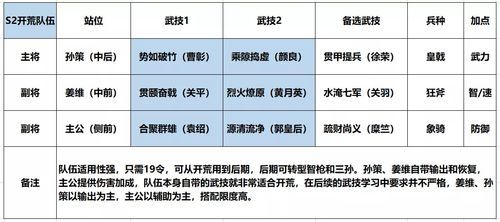 三国守卫战360如何打造无敌阵容