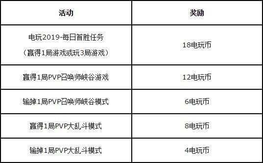 弹跳传奇如何在游戏中获得更多的金币