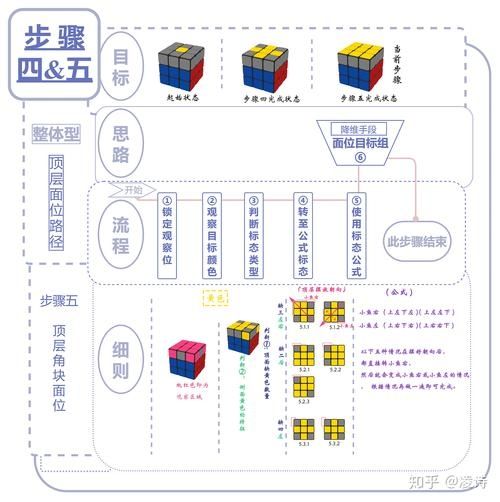 魔法全书攻略,全书攻略