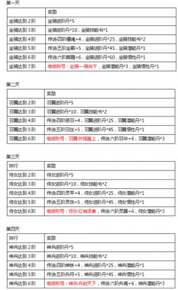 天刀一飞冲天礼包如何轻松提升游戏实力