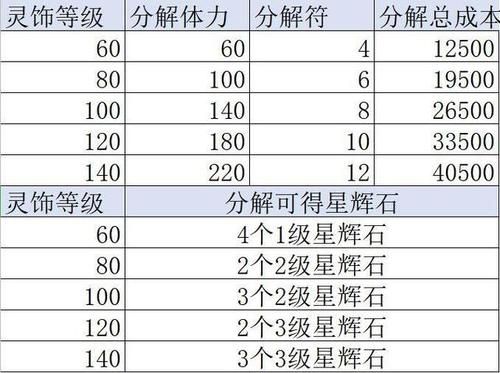 梦幻西游分解130