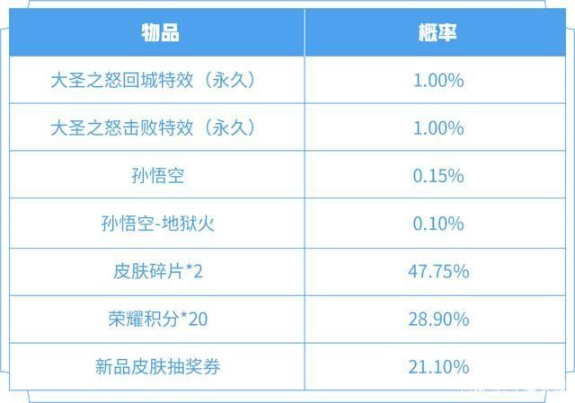 王者荣耀新手礼包大全