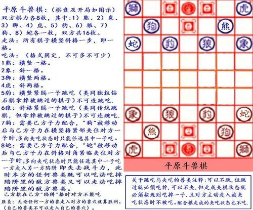 幻剑剑心攻略,斗兽棋规则