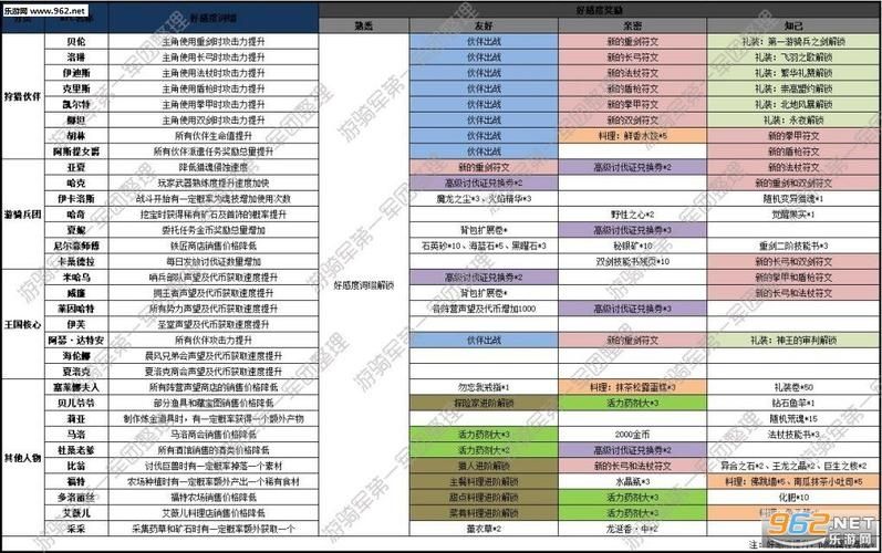 猎魂觉醒战刀攻略,猎魂觉醒战刀怎么培养 战刀培养攻略