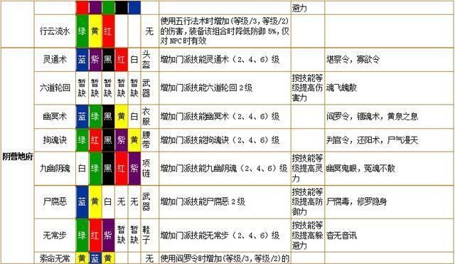 梦幻西游情侣符号