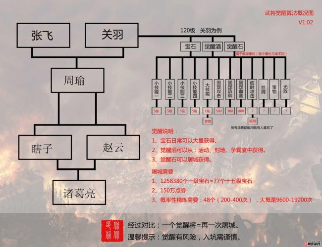 攻城掠地平民攻略大全,攻城掠地平民玩家怎么过102级骆统