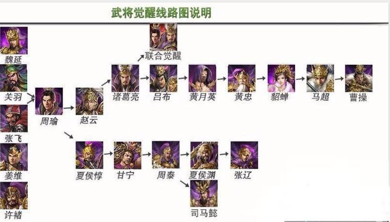 攻城掠地平民攻略大全,攻城掠地平民玩家怎么过102级骆统