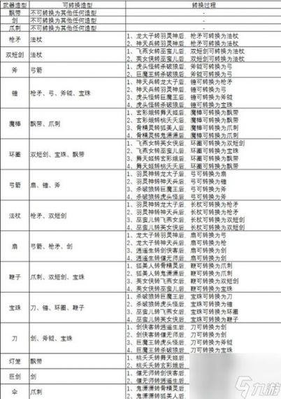 梦幻西游功法转换