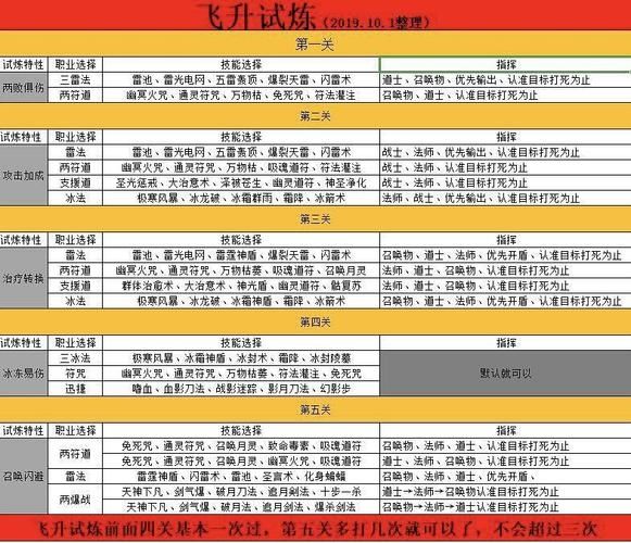 一飞冲天游戏攻略如何成为顶尖高手