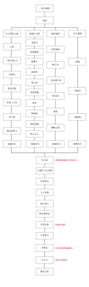 黑暗之魂2攻略,黑暗之魂2原罪学者怎么开王城门 王城开门条件攻略