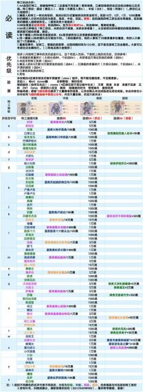 《代号:UL》游戏攻略：成为顶尖特工的关键技巧