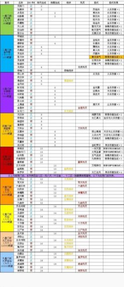 《剑仆契约飞升版》攻略：探索冒险世界，提升实力的秘籍