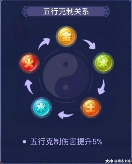 梦幻西游无形克制