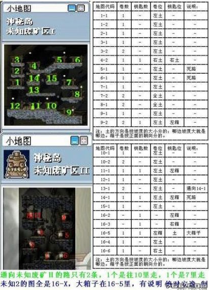 冒险之巅：圣灵Zero第19关技巧大揭秘！