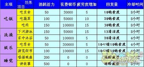 梦幻西游穷人养成