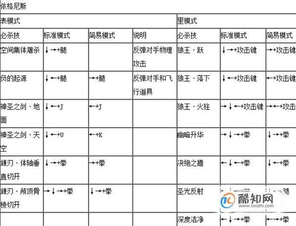 一零计划掌握人物技能的秘籍是什么