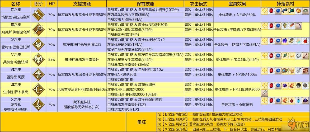 命运:冠位指定攻略大全：打造最强Master的策略技巧与战斗秘籍！