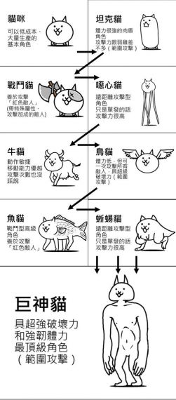 挑战第190关：喵咪大战争的技巧与策略