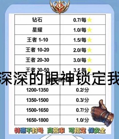 打王者荣耀怎么挣钱