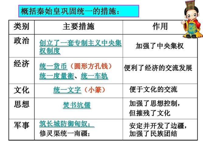 一统天下征战世界的最佳策略是什么