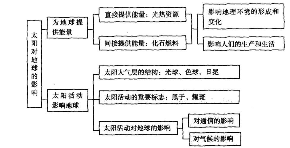 太阳辐射攻略,太阳辐射攻略:从基础知识到实践应用