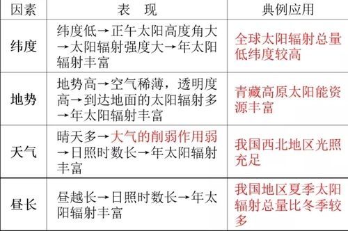 太阳辐射攻略,太阳辐射攻略:从基础知识到实践应用