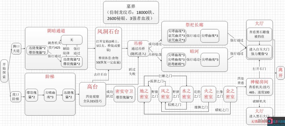 地下城堡2墓葬攻略,《地下城堡2》墓葬攻略