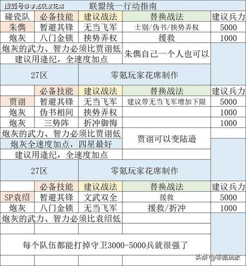 三国online如何成为无敌的战略家