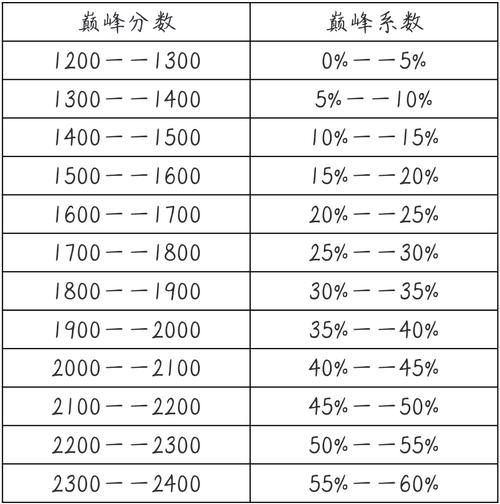 王者荣耀战队贡献值